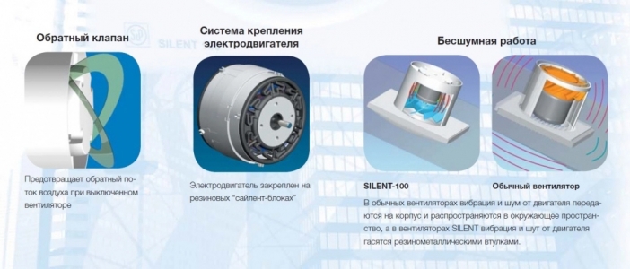 Вентилятор Soler & Palau Silent Design 200 CHZ 3C Gold (таймер, датчик влажности)